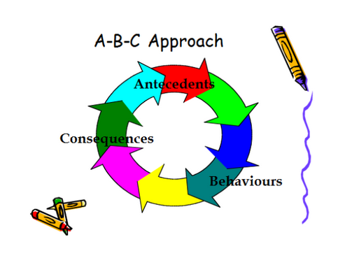 graphic for the A B C Approach